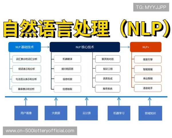自然语言处理技术解析文本数据，提取关键信息