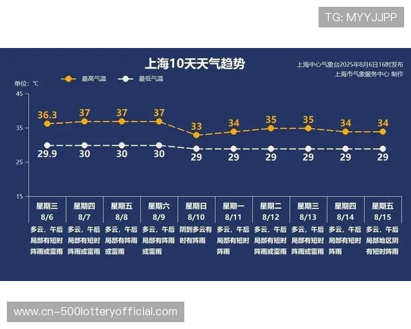 赛事数据与气象服务结合 优化赛程安排